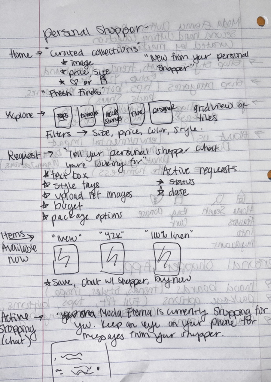 Moda Eterna wireframe sketches